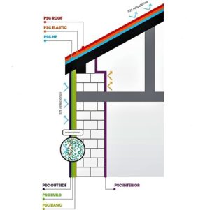 PScoat Dämmung – 1m² Fassadendämmung Komplettpaket